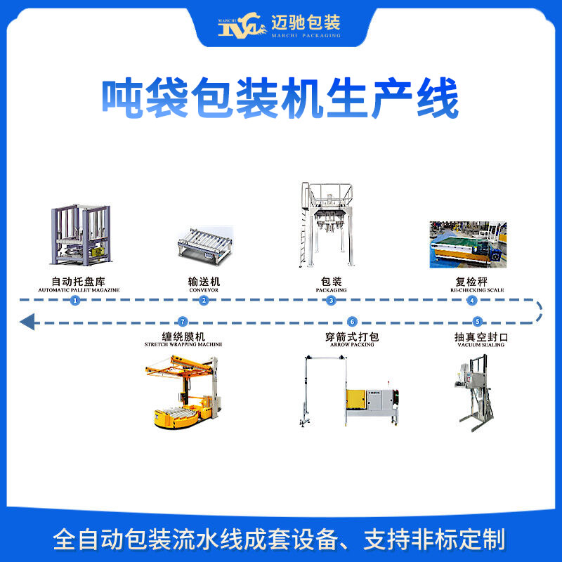 噸袋包裝機(jī)自動(dòng)化生產(chǎn)線
