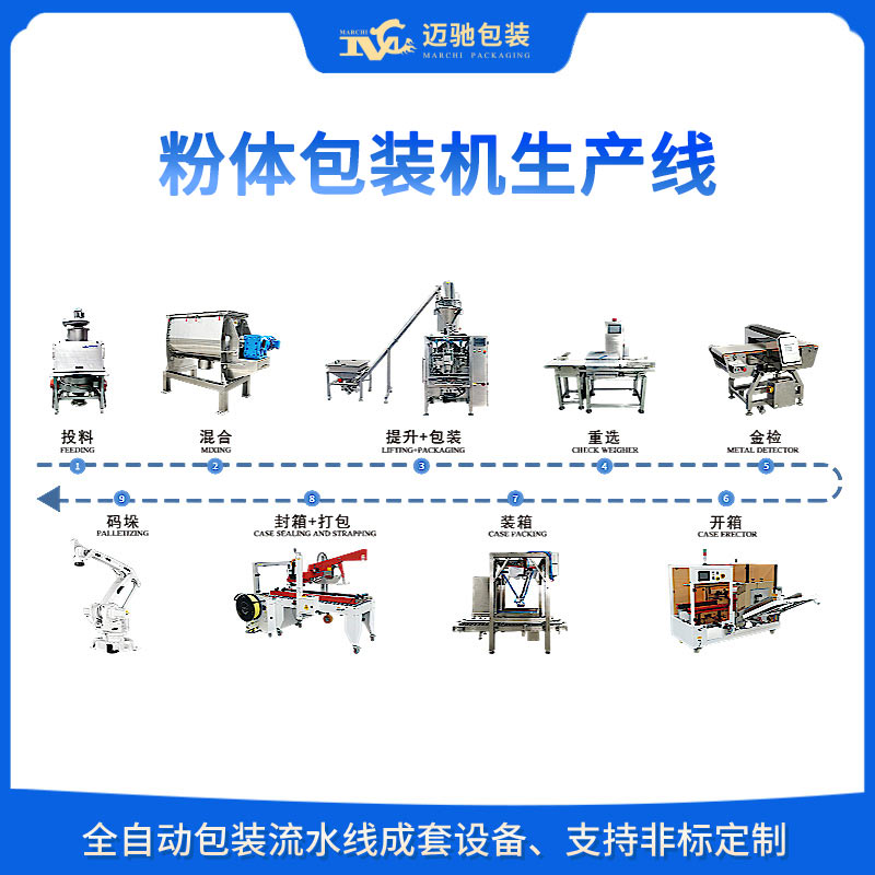粉體包裝機(jī)自動(dòng)化生產(chǎn)線